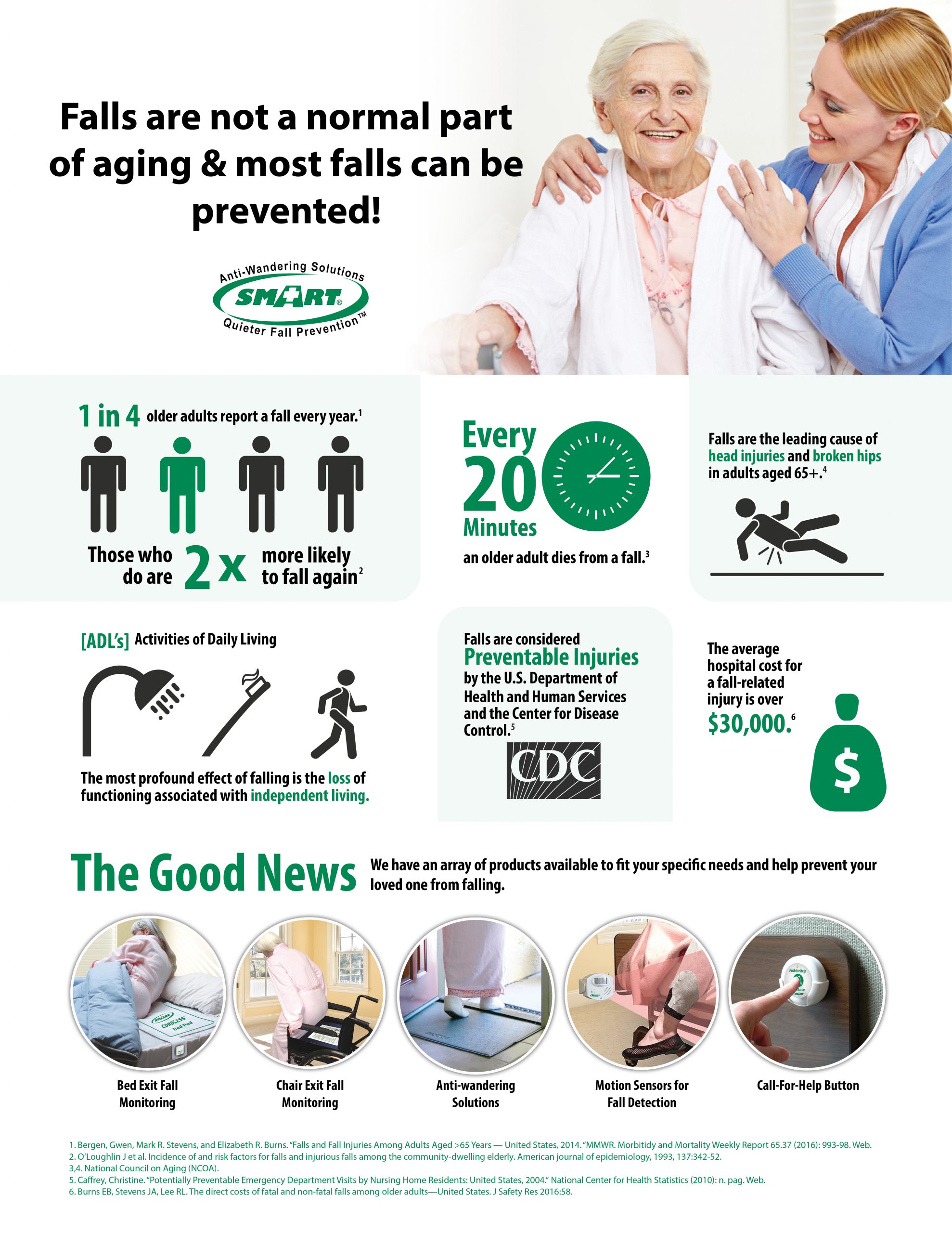 Fall Prevention Statistics Smart Caregiver